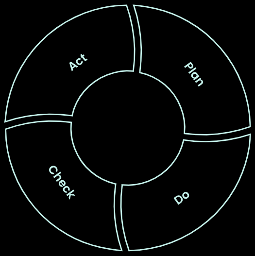 Content Consulting Circle
