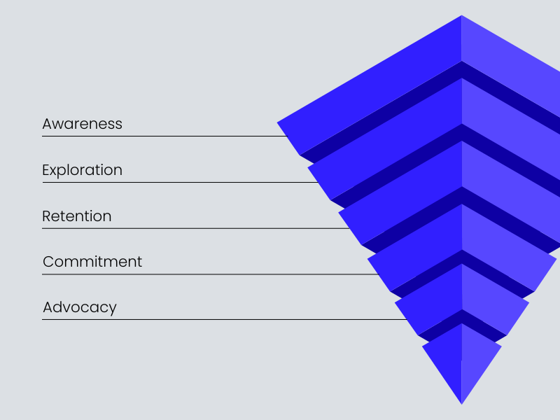 Fan Journey Mapping